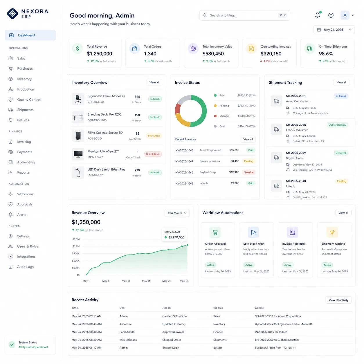 Modern minimalist dashboard interface showing clean data visualization and charts on a light background